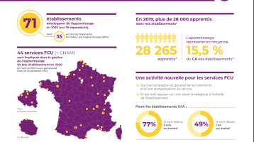 Enquête au coeur de la formation continue à l’université