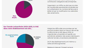 Point d’actualités d’univpro : note d’ambiance rentrée 2025
